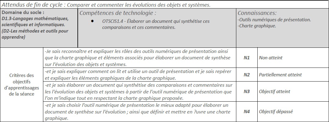 Comp-Otscis1-4-Elaborer-document-qui-synthestise-ces-comparaisons.jpg